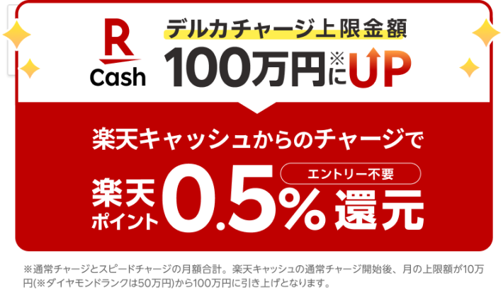 楽天キャッシュのチャージ還元キャンペーン