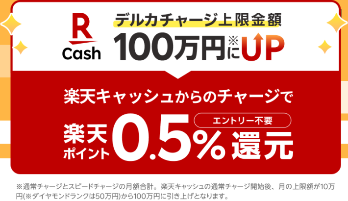 楽天キャッシュからのチャージを対象にしたキャンペーン