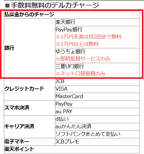 かんたん登録対象の銀行だと無料