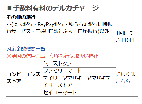 その他の銀行だと、1回あたり110円の手数料がかかる