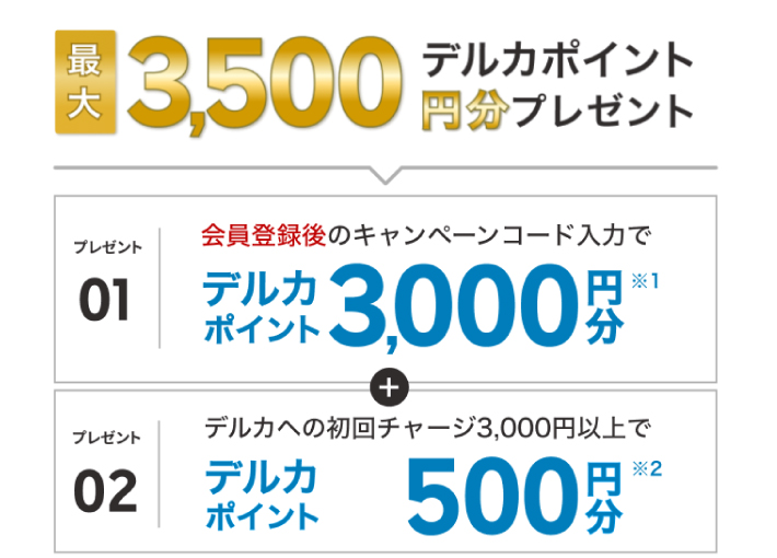 楽天Kドリームスの3,000キャンペーン