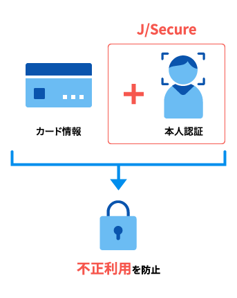 クレジットカードの3Dセキュア設定
