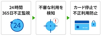 不正利用と見なされてチャージが失敗する