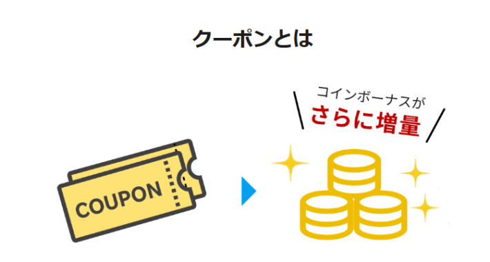 楽天Kドリームスのクーポン