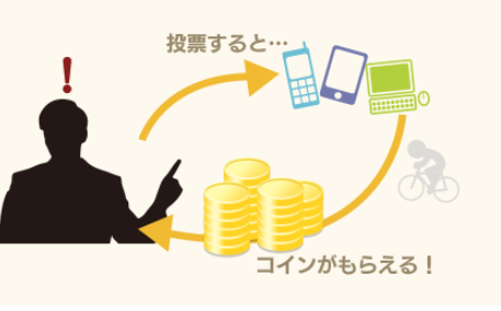 コインは投票するともらえる