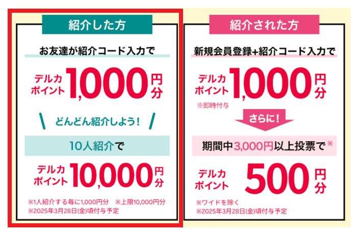 紹介した人は紹介者1人につき1,000円分もらえる