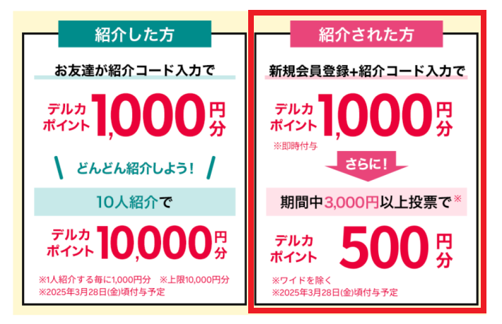 紹介された人はデルカポイント1,000円分&500円分の投票ポイント