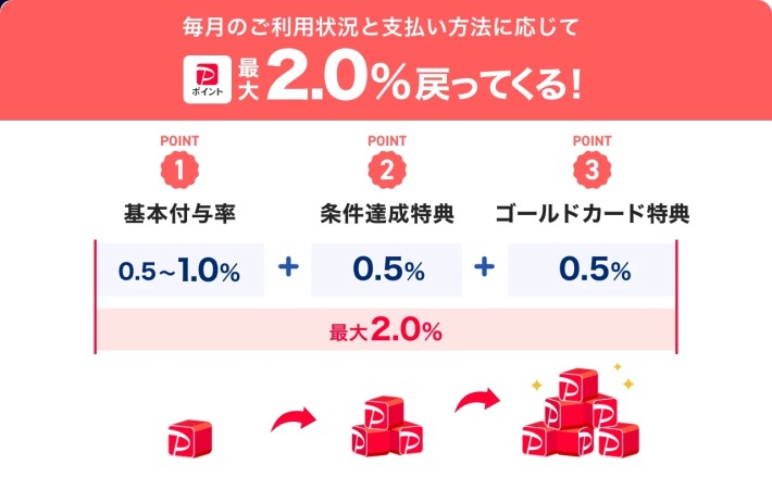 PayPayの還元キャンペーン