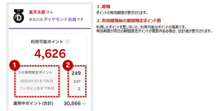 期間限定の楽天ポイント