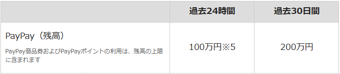 PayPay側の上限