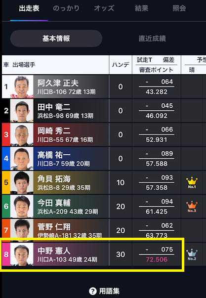 審査ポイントが1番高い人