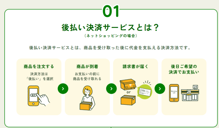 届いてから払いについて