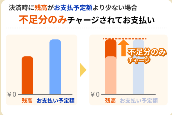 オートチャージの仕組み①