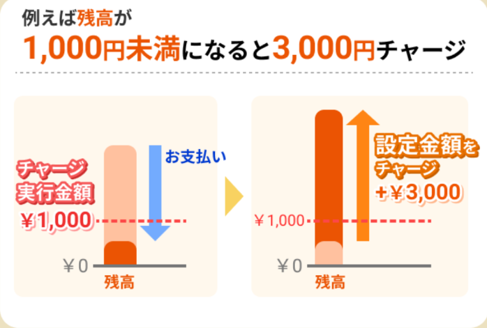 オートチャージの仕組み②