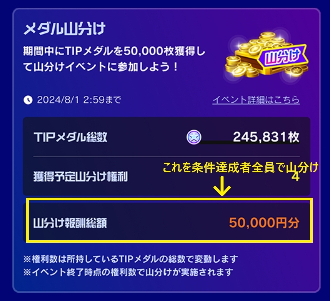 賞金を条件達成者全員で山分けする
