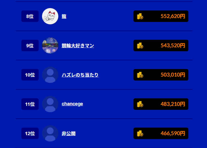 10位以内を狙うなら、40~50万円程度の払戻金が必要