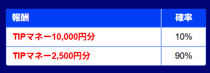 2,500円分か10,000円分のTIPマネーのどちらかをもらえる