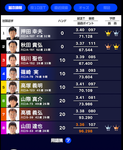 ランクや審査ポイントが高い選手を選んでおく