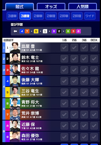 3連複の投票画面