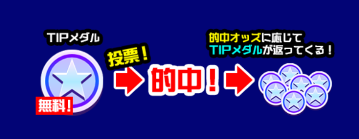 オッズに応じてTIPメダルが増える