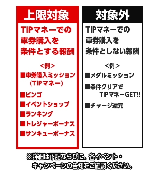 ショップで買ったボーナスマネーの金額も含まれる