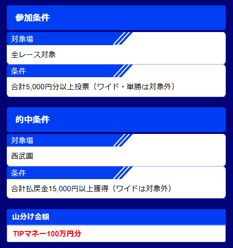 各イベントで設定されているミッション