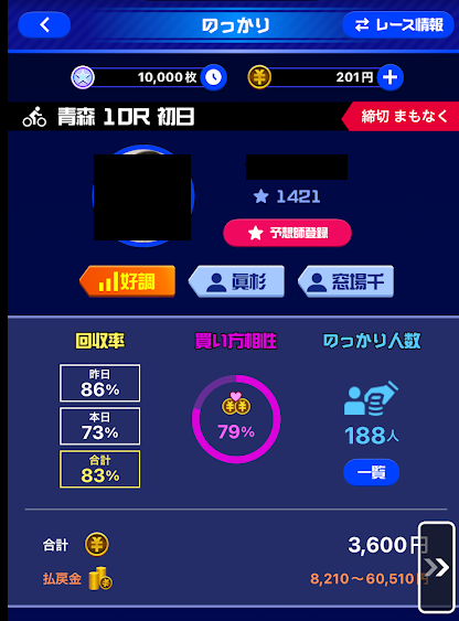 予想を公開しているユーザーの成績