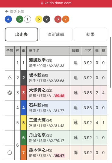 DMM競輪の出走表に記載された予想印