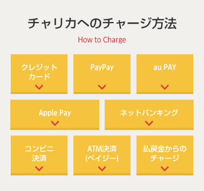 チャリカのチャージ方法