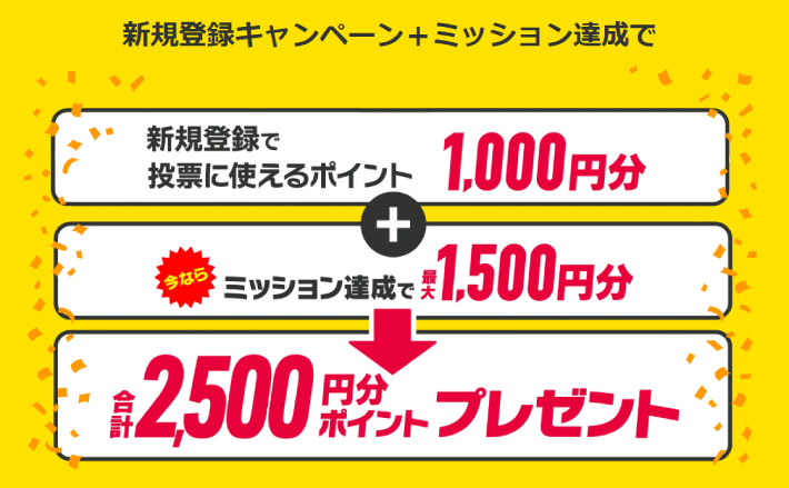 DMM競輪の新規登録特典
