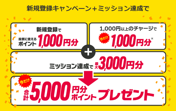 DMM競輪の新規登録キャンペーン