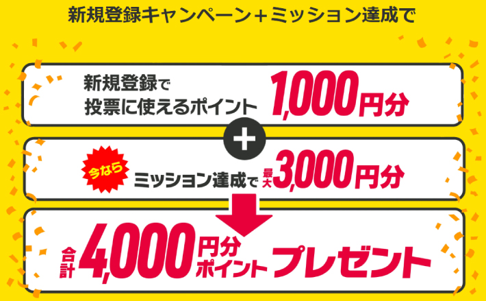 DMM競輪の新規登録キャンペーン