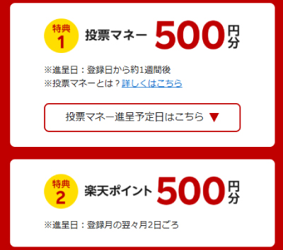 楽天競馬の新規登録特典