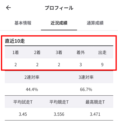 選手の成績を確認できる