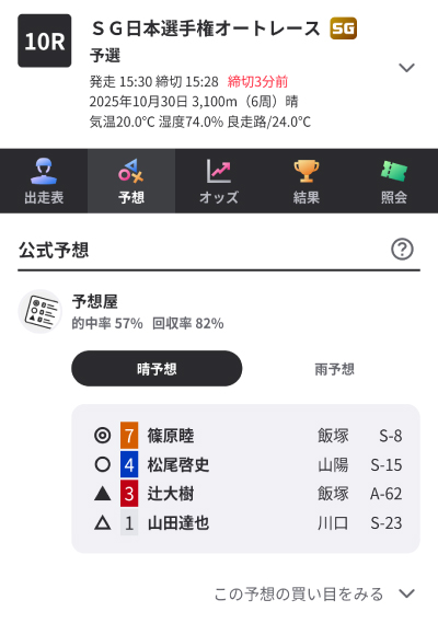 ウィンチケットの予想