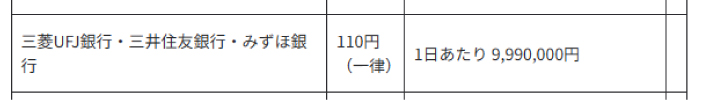 ネットバンク（三菱UFJ銀行・三井住友銀行・みずほ銀行）での振込だと1回あたり110円の手数料